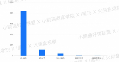 全網(wǎng)首發(fā)！小鵝通《2019知識付費內容分銷白皮書》重磅上線