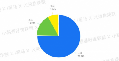 全網(wǎng)首發(fā)！小鵝通《2019知識付費內容分銷白皮書》重磅上線