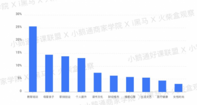 全網(wǎng)首發(fā)！小鵝通《2019知識付費內容分銷白皮書》重磅上線