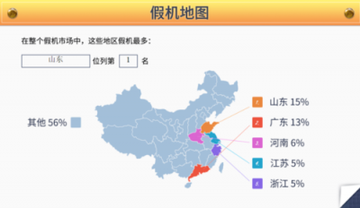 魯大師2019年度假機(jī)數(shù)據(jù)報(bào)告新鮮出爐，看看你的城市中招了嗎？