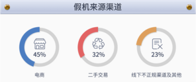 魯大師2019年度假機(jī)數(shù)據(jù)報(bào)告新鮮出爐，看看你的城市中招了嗎？