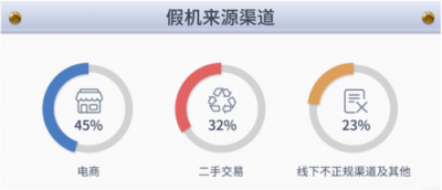 魯大師315假機(jī)報(bào)告：浙江省專屬數(shù)據(jù)來了！