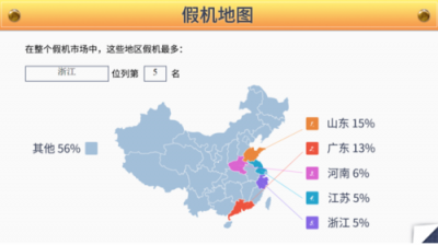 魯大師315假機(jī)報(bào)告：浙江省專屬數(shù)據(jù)來了！