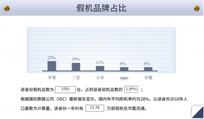 江西省也有假機？魯大師發(fā)布315假機報告