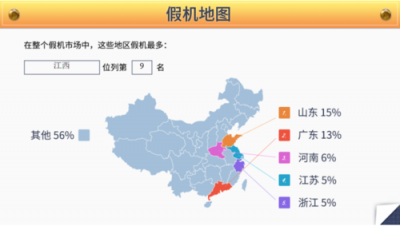 江西省也有假機？魯大師發(fā)布315假機報告