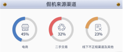 江西省也有假機？魯大師發(fā)布315假機報告