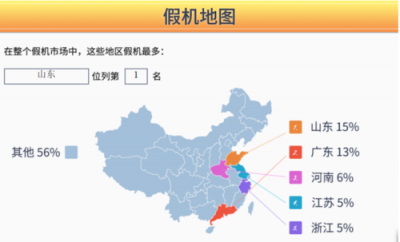 魯大師發(fā)布315假機(jī)報(bào)告，這些地方是假機(jī)重災(zāi)區(qū)！