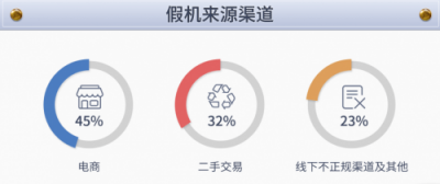 魯大師發(fā)布假機(jī)報(bào)告，廣東省假機(jī)數(shù)量位居第二！