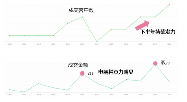 微播易：全面玩轉(zhuǎn)B站營銷，看這一篇文章就夠了