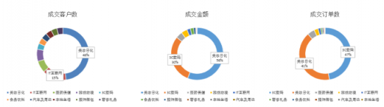 微播易：全面玩轉(zhuǎn)B站營銷，看這一篇文章就夠了