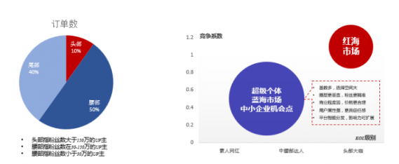 微播易：全面玩轉(zhuǎn)B站營銷，看這一篇文章就夠了