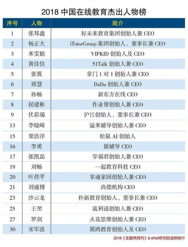 “2018中國在線教育杰出人物榜”出爐，溢米輔導(dǎo)創(chuàng)始人李曉峰上榜