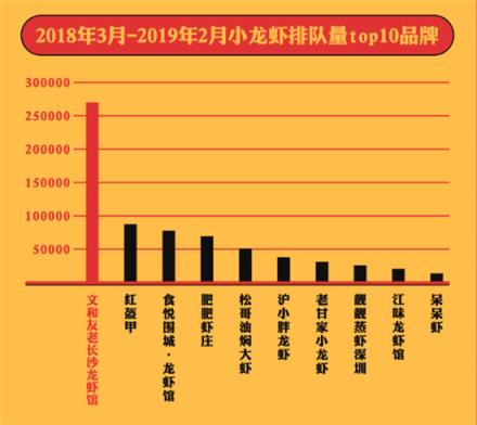 美味不用等發(fā)布《全國小龍蝦吃貨指南》，大數(shù)據(jù)帶你認(rèn)識小龍蝦