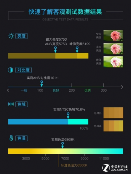 工程市場多面手 愛普生激光高亮投影機評測