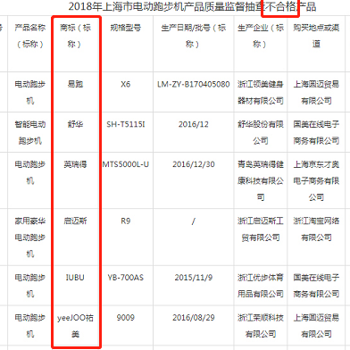 國(guó)家市場(chǎng)監(jiān)督總局發(fā)布抽檢結(jié)果 億健等多家品牌質(zhì)量過硬成行業(yè)翹楚