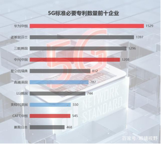 華為、BAT、漢能三角聯(lián)動 窺見智慧城市時代大趨勢