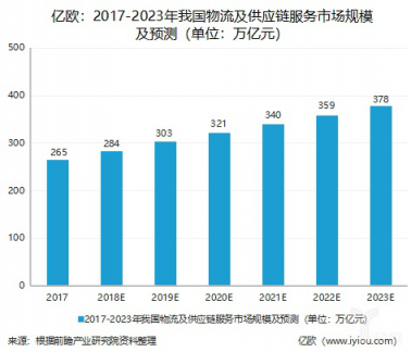 神州控股業(yè)績(jī)大增背后，智慧產(chǎn)業(yè)鏈業(yè)務(wù)開(kāi)道超車