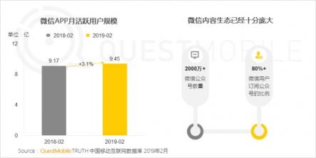 QuestMobile微信公號(hào)人群洞察報(bào)告