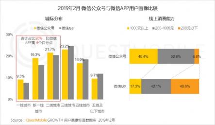 QuestMobile微信公號(hào)人群洞察報(bào)告