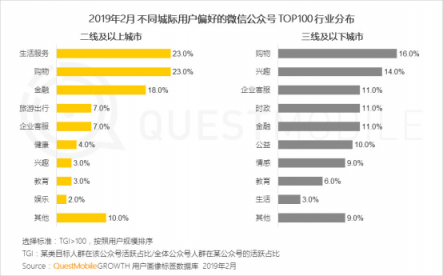 QuestMobile微信公號(hào)人群洞察報(bào)告