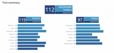 華為P30系列被外媒吹爆 超感光徠卡四攝突破手機(jī)攝影技術(shù)上限