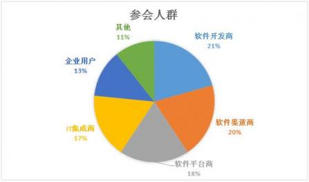 CDEC2019北京站回顧，4月25日上海站號角即將吹響~