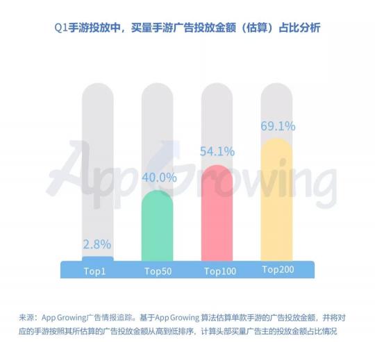 有米科技：2019年Q1手游行業(yè)買量市場(chǎng)分析