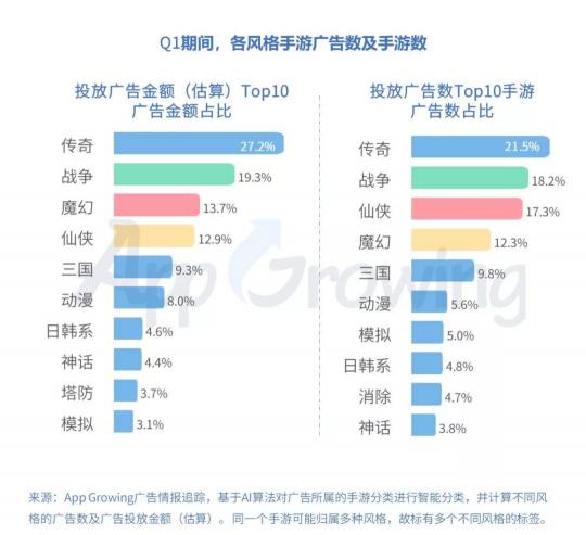 有米科技：2019年Q1手游行業(yè)買量市場(chǎng)分析