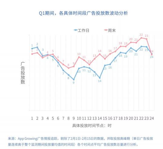 有米科技：2019年Q1手游行業(yè)買量市場(chǎng)分析