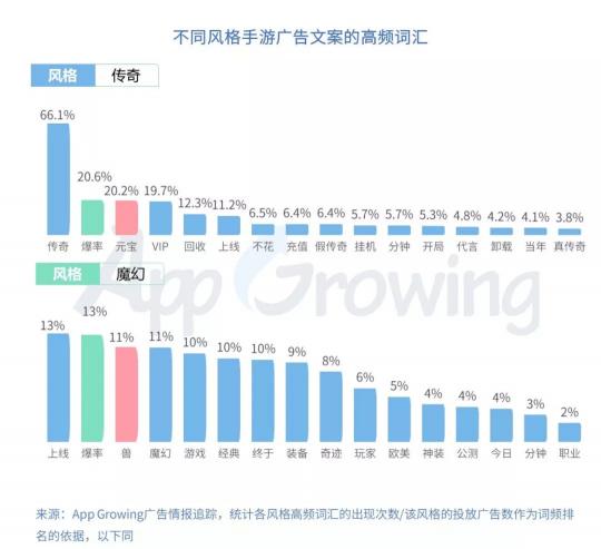 有米科技：2019年Q1手游行業(yè)買量市場(chǎng)分析