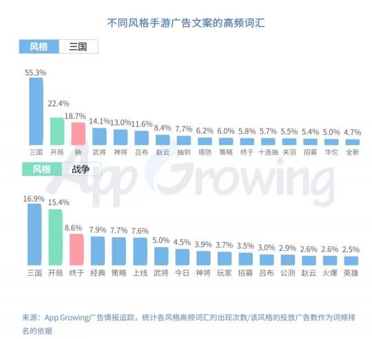 有米科技：2019年Q1手游行業(yè)買量市場(chǎng)分析