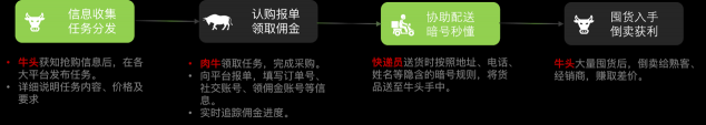 新型“黃?！眹C高端白酒 “牛頭”一次囤貨可獲利百萬