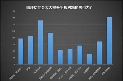 揭秘平板行業(yè)幾大趨勢 看華為如何走差異化進階道路