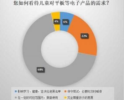 揭秘平板行業(yè)幾大趨勢 看華為如何走差異化進階道路