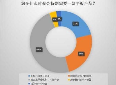 揭秘平板行業(yè)幾大趨勢 看華為如何走差異化進階道路