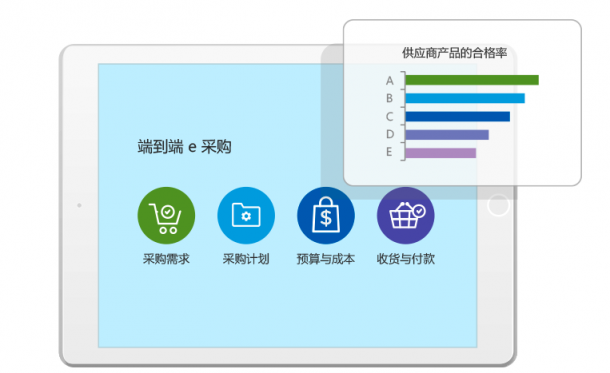 8MSaaS：如何實時連通企業(yè)采購過程中多方業(yè)務(wù)數(shù)據(jù)？