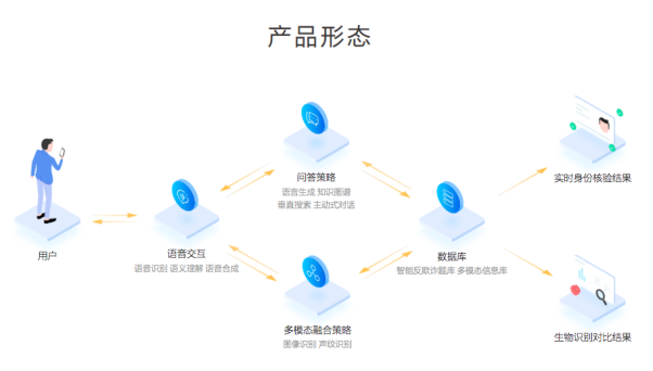 AI助力金融風控 出門問問“問真-智能反欺詐解決方案” 頻頻亮相金融峰會