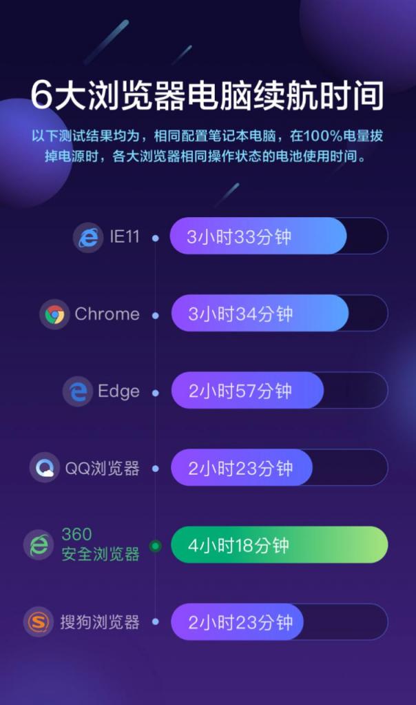 “寶藏產(chǎn)品”大揭秘 解鎖你不知道的360瀏覽器