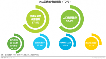 把行業(yè)痛點(diǎn)解決到位，鹿客完善服務(wù)布局樹立行業(yè)標(biāo)桿