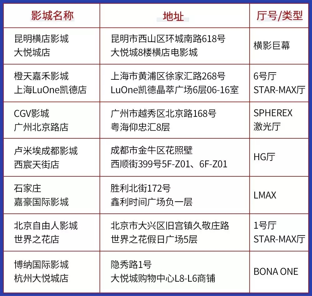 復(fù)聯(lián)4排片率82.6%，而精明的影院選擇了它