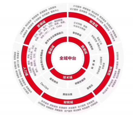 阿里云、華為云、用友云，企業(yè)服務(wù)的三種新生態(tài)