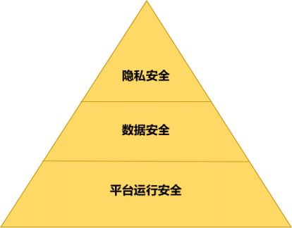 智能經(jīng)濟時代初現(xiàn)雛形 ——數(shù)據(jù)賦能至上，數(shù)據(jù)共享先行 （先導(dǎo)篇）