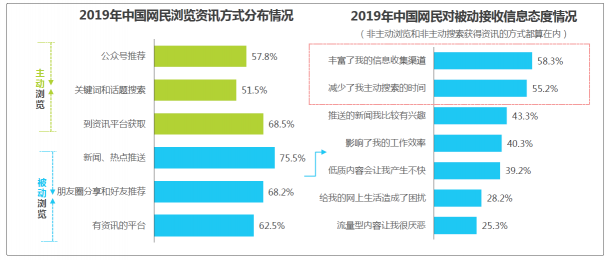 敲黑板?。?！艾瑞：信息流藍海市場顯現(xiàn)