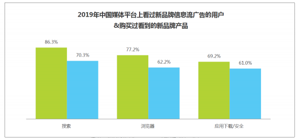 敲黑板?。?！艾瑞：信息流藍海市場顯現(xiàn)