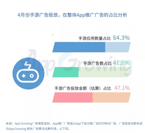 有米科技：4月手游買(mǎi)量市場(chǎng)洞察報(bào)告