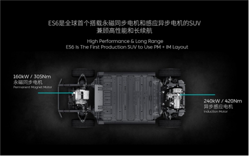 蔚來ES6是否具備“爆款”潛質(zhì)？蔚來ES6實(shí)測(cè)詳解