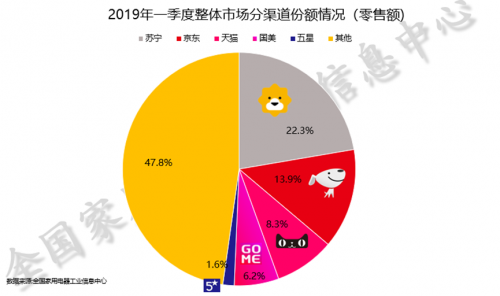 燈具智能化成新風(fēng)口？蘇寧618燈飾招商會召開