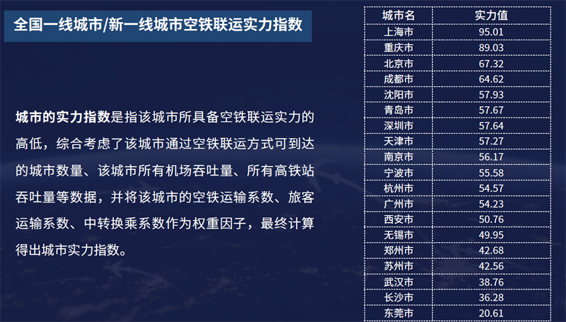 航班管家2019數(shù)博會重磅發(fā)布空鐵聯(lián)運(yùn)產(chǎn)品 展示智慧出行新成果