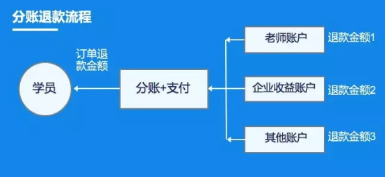 教亦有方！看付錢拉“教育行業(yè)解決方案”推動行業(yè)發(fā)展