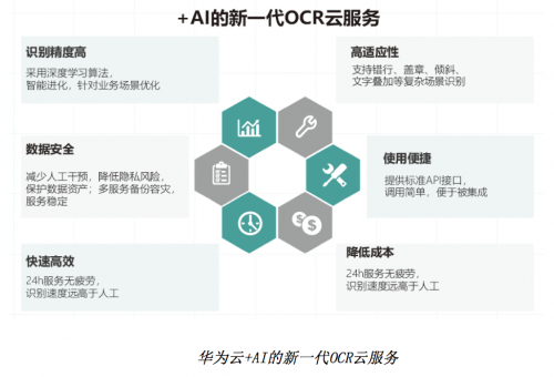 華為云&華中大聯(lián)合實驗室，奪得ICDAR 2019發(fā)票識別競賽世界第一